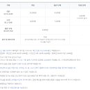 삼성화재모빌리티뮤지엄 이미지