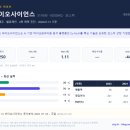 씨제이바이오사이언스(주) | 🏛 CJ 바이오사이언스 (311690) 기업 심층분석