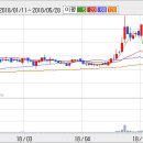 흥국상회 이미지