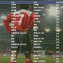 Malaga's Monthly Report -2007. 01- 이미지