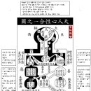 입학도설 | 입학도설