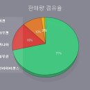 에어컨 예약판매, LG 휘센 '대박' 삼성 하우젠 '주춤' 이미지