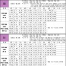 덕양시외버스정류장 이미지