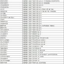 다원렌트카㈜ 이미지