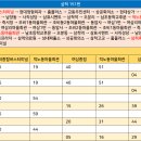 조비마을회관 이미지