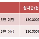 해남군장애인직업재활시설 티스토리