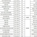 병천우리들의원 이미지