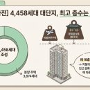 신흥동 주민센터 | 2026년 3월 25일 성남 태평2·4구역 재개발 주민설명회 참석 후기