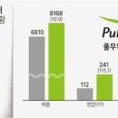 풀무원푸드앤컬처 출출박스 | 풀무원푸드앤컬처, 수주 호조에 '사상 최대 실적'