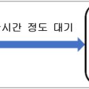 펫시티 이미지