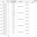 오투그란데 퍼스트시티아파트 이미지