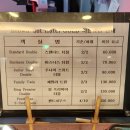 브라운도트호텔 서면범천점 이미지