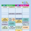 투어일일사주