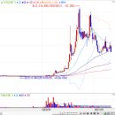 ﻿신풍제약, 최대주주(송암사) 블록딜 매도로 주가 급락 이미지