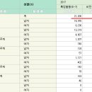 가자행정사사무소 이미지