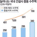 중동상회 이미지