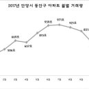 과천114공인중개사사무소 이미지