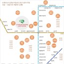 서창BYC