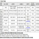 제주도 코로나 27번째 확진자 가족 중 1명 추가 확진 판정 (제주도 27번 환자 동선 나왔긔!) 이미지