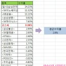 코스피 블랙리스트(지금 피해야 하는 주식종목은?)-31탄 (마술사) 이미지