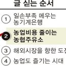 주덕주유소 이미지