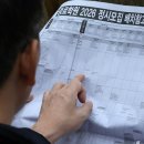 '불수능'에 수능 최저 미충족 속출…지방의대 수시 미달 가능성↑﻿ 이미지