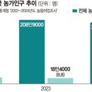 복안농장 이미지