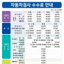 성남자동차검사소 이미지