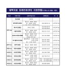 오송온누리약국 이미지