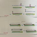 공정기업 | [한양대] 반도체 공정 교육 후기(2) 노광/패키징