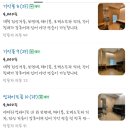 세실리아 하우스 음악연습실