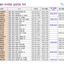 안정효내과의원 이미지