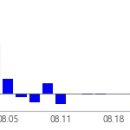 (주)나우메드아이앤씨 | 투자의비책[수급포착테마]피팅(관이음쇠)/밸브, 로봇(산업용/협동로봇 등), 코로나19(진단/치료제/백신...