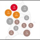 종로-연건-종로-연-452 | [공모주] 국내 최초 분기배당 리츠, SK리츠 공모주 청약 분석 (+공모주 계산기 포함)