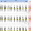 2025년 연봉 실수령액 표정리 이미지