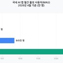 2026년 무료 AI 앱 추천 TOP5 – 챗GPT 말고 이것도 써보세요