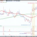 세명유통