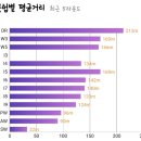 SG베스트스크린골프 네이버블로그