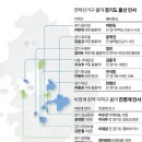 꽃길에만 몰리는 '이재명 경기도' 참모들, 현역 없는 무주공산 출사표 '선점' 이미지