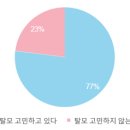 중국 탈모방지제품 시장동향 이미지