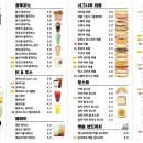 카페인중독 창원경남대점