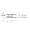 달맞이길 이미지