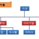 121 일 - 시106:1~15 /삼하18-19 /겔20 /고전3 이미지