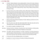 이마트에브리데이 미아동점 이미지