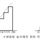 재건축 연한 30년, 안전진단에 층간소음 포함 이미지