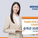 미래에셋 'TIGER 미국나스닥100' 순자산 10조 돌파 이미지