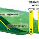 소주카페