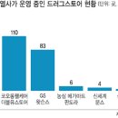 동네약국 이미지