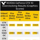 GTX 1080Ti 오버클럭킹 3DMark 비교 유출 이미지