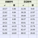 제이매크로타워 이미지